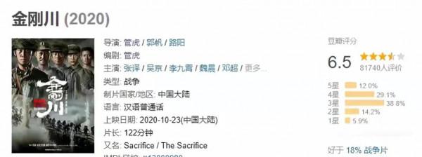 比起《長津湖》,《金剛川》的失敗,恰恰是因為眾多的常識錯誤 比起《長津湖》,《金剛川》的失敗,恰恰是因為眾多的常識錯誤