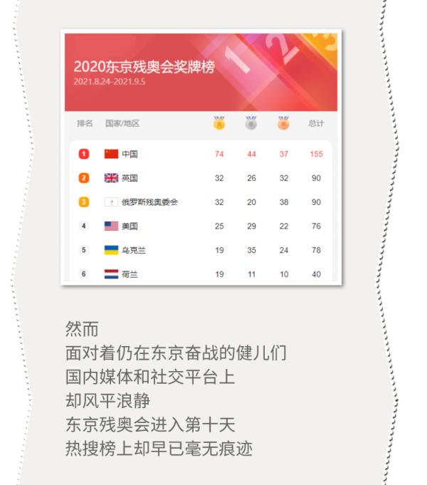 特別話題 | 你為什麼“討厭”看殘奧會? 特別話題 | 你為什麼“討厭”看殘奧會?