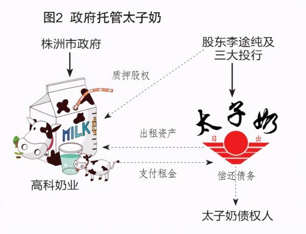 曾經的央視標王,如今失敗破產,他是如何將一手好牌玩爛的? 曾經的央視標王,如今失敗破產,他是如何將一手好牌玩爛的?