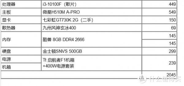 寒假裝機攻略：2022黑蘋果金牌裝機單（Intel篇）