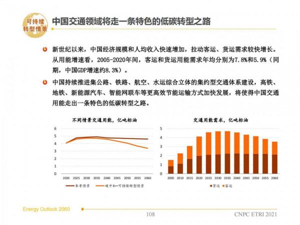 2060年世界和中國能源展望(從世界看中國、從能源看油氣) 2060年世界和中國能源展望(從世界看中國、從能源看油氣)