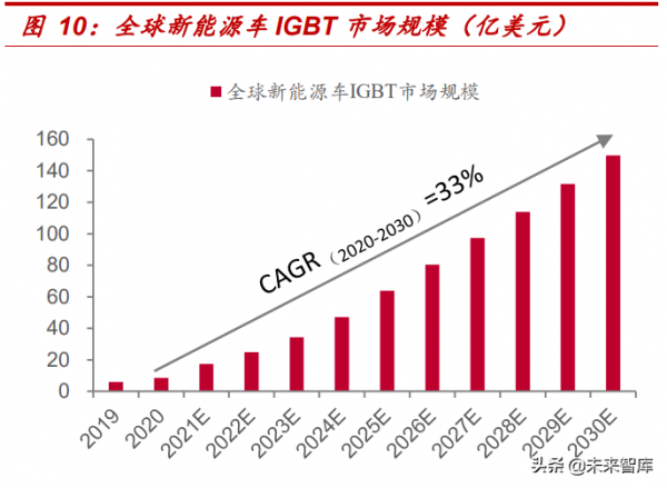 汽車電子行業分析報告：汽車電動智慧化發展，引領電子行業新機遇