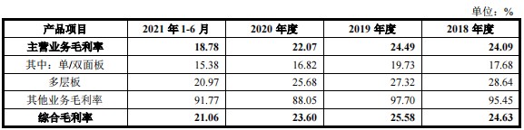 寧德時代供應商金祿電子衝刺創業板 憑加碼車用PCB突圍? 寧德時代供應商金祿電子衝刺創業板 憑加碼車用PCB突圍?