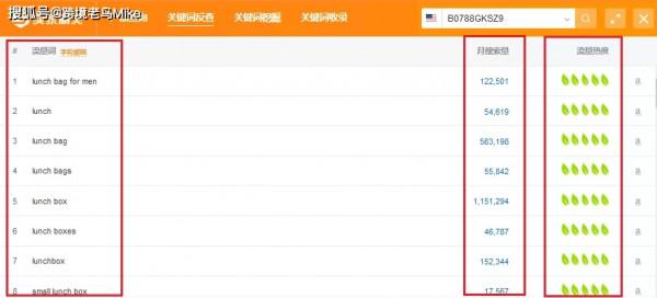 亞馬遜新手賣家的選品思路