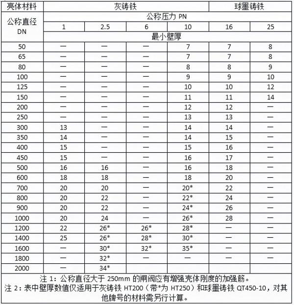 給排水材料進場如何驗收?詳細總結,建議收藏 給排水材料進場如何驗收?詳細總結,建議收藏