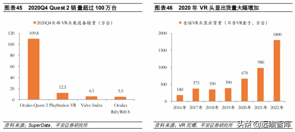 計算機行業2022年度策略報告：新常態、新基建、新應用