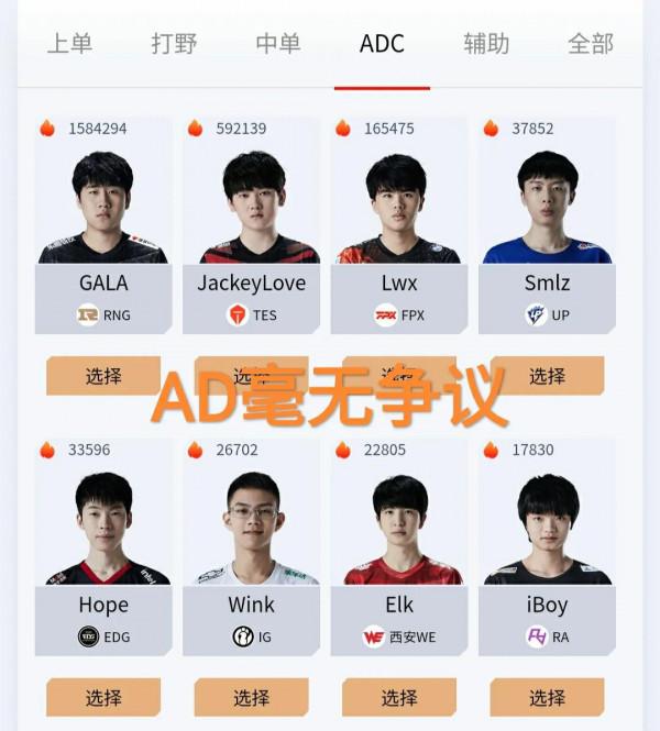 EDG冠軍也不如RNG？“LOL亞運會陣容投票，RNG穩定拿到上野輔”
