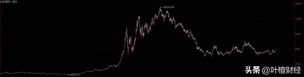 全球巨頭加碼“元宇宙”小爆發!新主線 浮出水面?丨山哥解盤 全球巨頭加碼“元宇宙”小爆發!新主線 浮出水面?丨山哥解盤