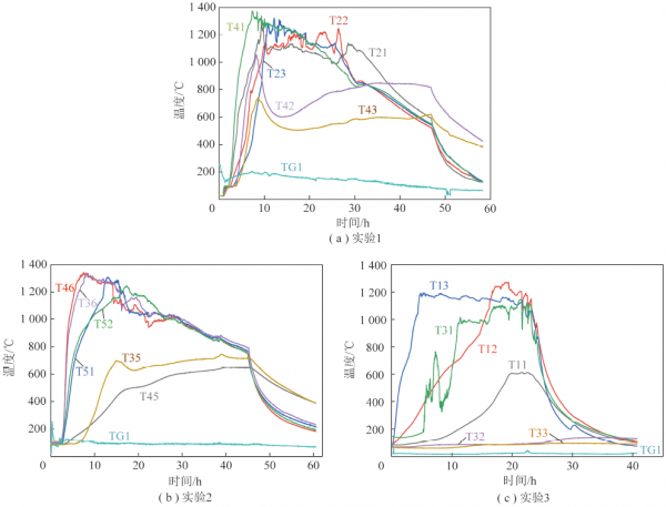 蘇發強副教授:煤炭地下氣化燃空區發育及能量回收評價 蘇發強副教授:煤炭地下氣化燃空區發育及能量回收評價