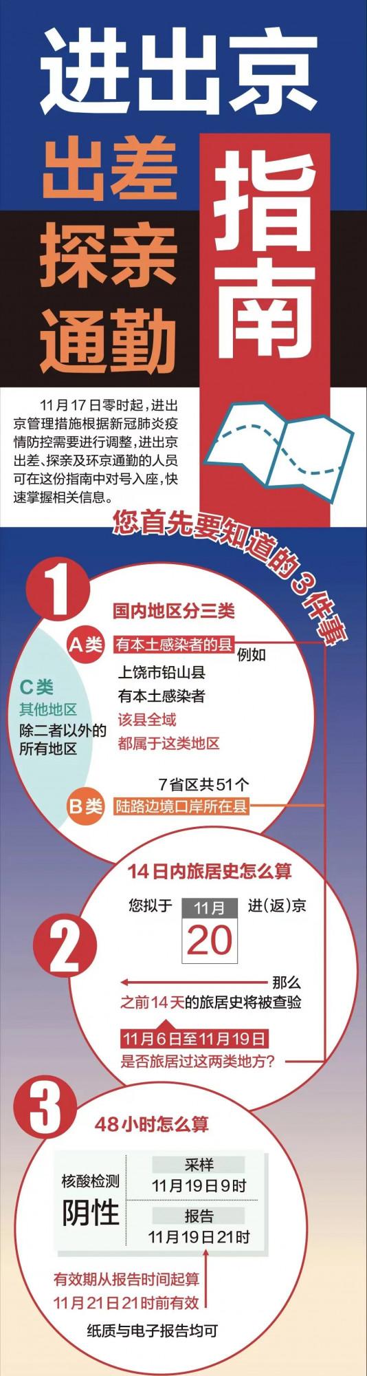 收藏 | 進出京出差、探親、通勤指南，整理好了