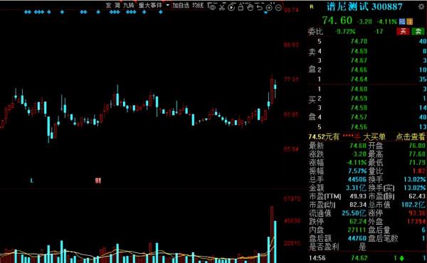 A股：需求爆發，新冠檢測板塊持續走強，15股獲機構扎堆關注