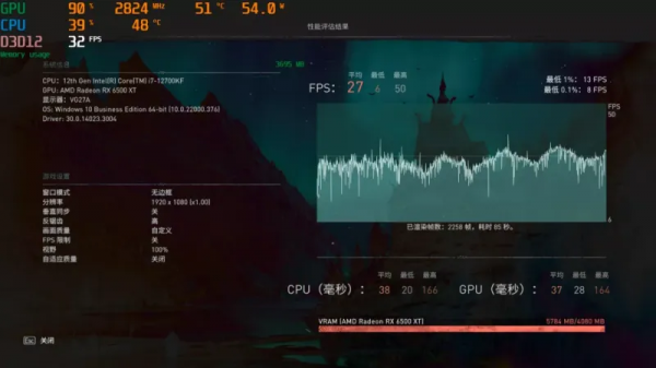 顯示卡測試 &vert; RX 6500XT，目前最低價1599元，它值嗎
