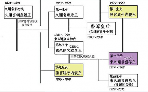 日本“駙馬爺”東久邇稔彥王：做首相、當和尚，還活了103歲