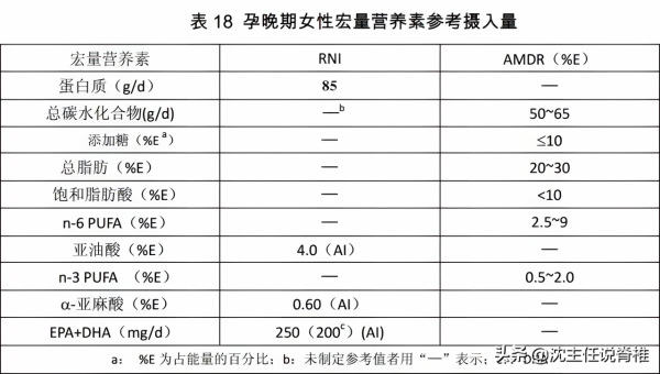 腰痠背痛、骨質疏鬆，老年人才會有？醫生提醒：這類人群要注意啦