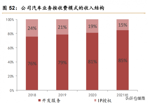 中科創達深度研究報告：短中長期邏輯皆穩，黃金賽道行駛加速