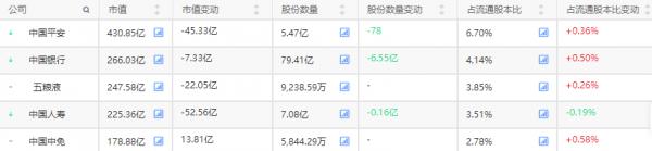 來看看股市國家隊以及國家隊重倉股 來看看股市國家隊以及國家隊重倉股