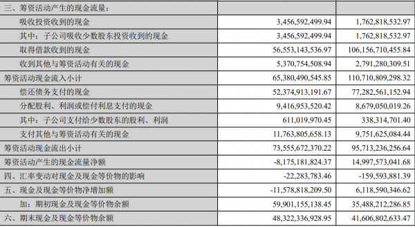 上海賣地，董秘“玩”減持！華僑城怎麼了？