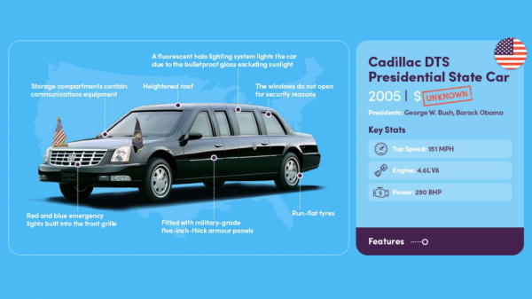 歷屆美國總統座駕一覽 歷屆美國總統座駕一覽