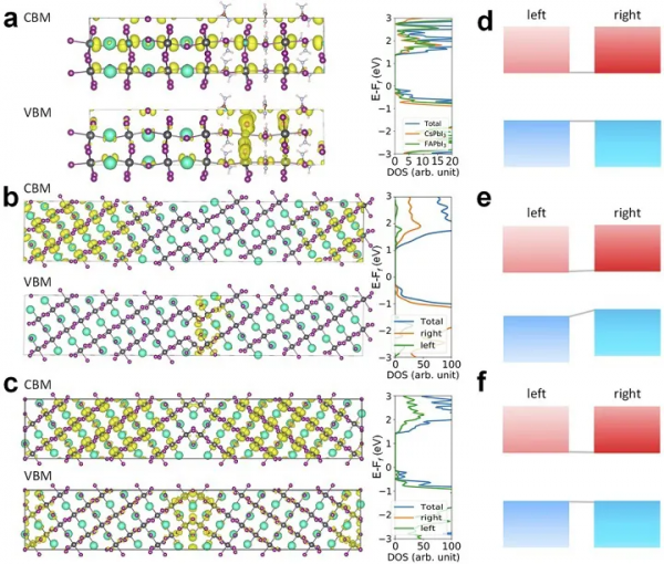 JACS：揭開鈣鈦礦半導體器件晶內介面的原子奧秘
