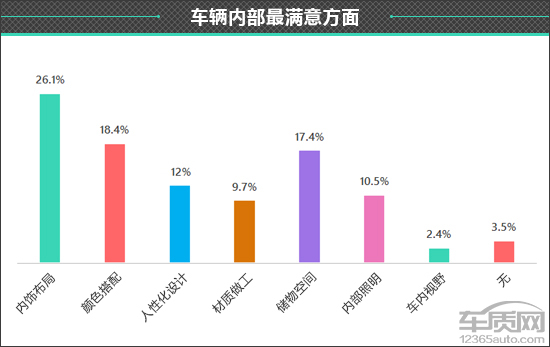 百名車主評新車:2021款比亞迪秦PLUS 百名車主評新車:2021款比亞迪秦PLUS