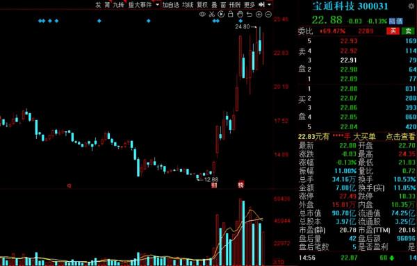 踏破門檻!機構最新調研名單出爐,多家磷化工龍頭扎堆關注 踏破門檻!機構最新調研名單出爐,多家磷化工龍頭扎堆關注