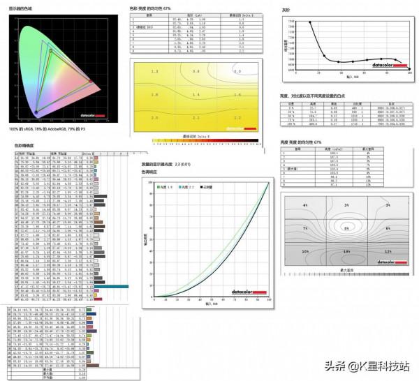 移動銳龍&amp;Windows 11雙重加持，惠普戰66體驗