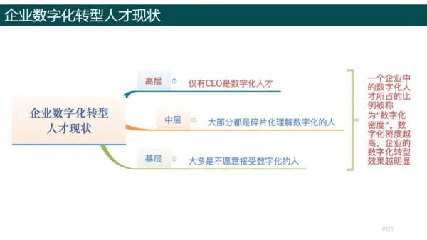 純乾貨，193頁PPT讀懂《數字化轉型方法論》