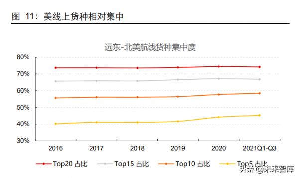 海洋運輸業研究及投資策略:2022年或是從關注鳥到重視風的一年 海洋運輸業研究及投資策略:2022年或是從關注鳥到重視風的一年