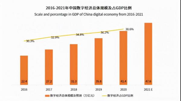 數字經濟時代，地產企業如何實現數字化轉型