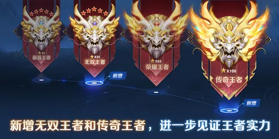 王者榮耀:復活甲重做,新增法師神裝,排位賽段位繼承保持不變 王者榮耀:復活甲重做,新增法師神裝,排位賽段位繼承保持不變