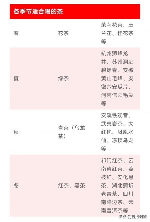 中醫專家提醒：茶也有茶性，秋冬喝茶要淡茶溫飲才養生