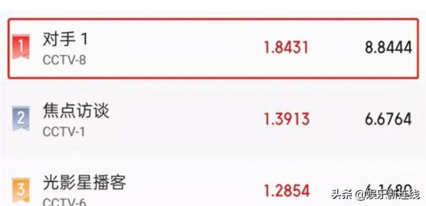 現代諜戰劇《對手》引起廣泛討論，收視率直接飆升至1.8
