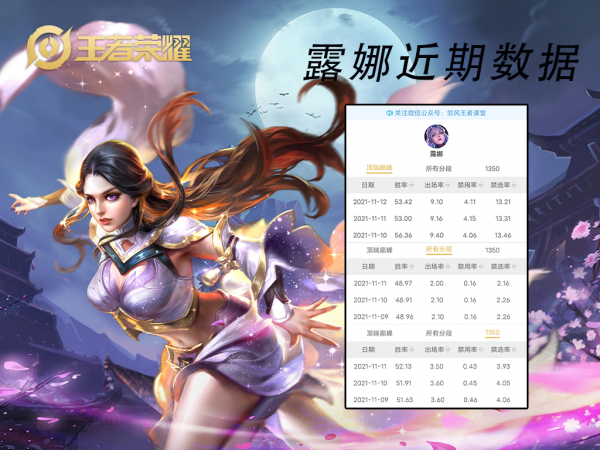 S25打野位梯度排行:野核時代降臨,誰才是上分首選? S25打野位梯度排行:野核時代降臨,誰才是上分首選?