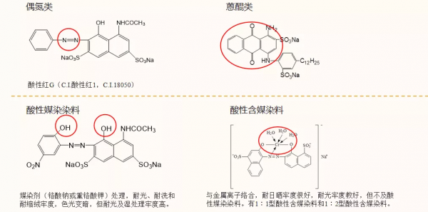 關於毛織物的結構及染色工藝，你知道多少？