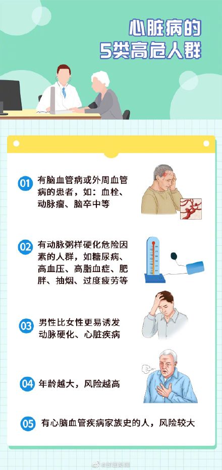 警惕！冬季心臟病死亡風險比夏季高50%