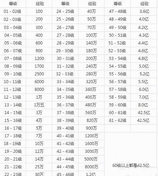 熱血傳奇：掛機成就了傳奇也毀了傳奇？掛機練級能存在？