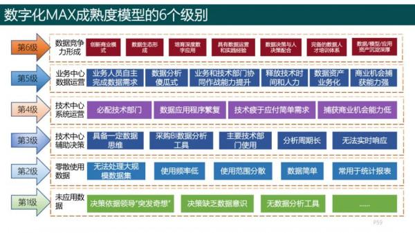 純乾貨，193頁PPT讀懂《數字化轉型方法論》