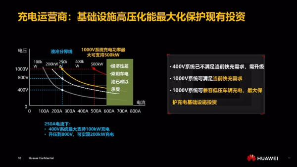 PPT | 華為EV高壓平臺電驅動解決方案創新與展望報告（附PPT下載）