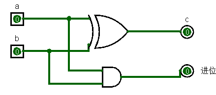 1.4：從晶片說起~自己動手做ALU