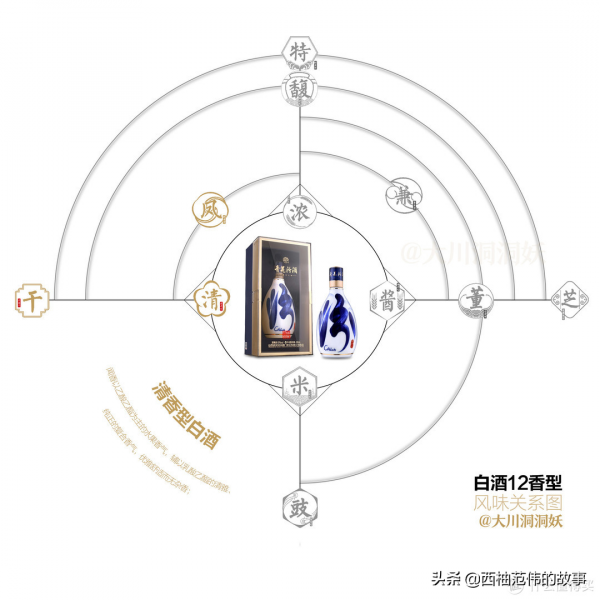 白酒與化學02：什麼是白酒？