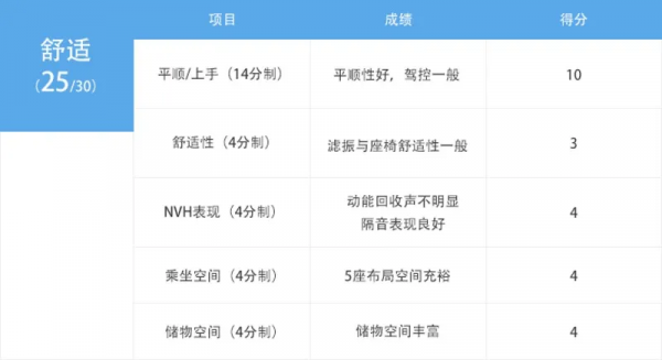 泊車體驗逆天 深度體驗MARVEL R