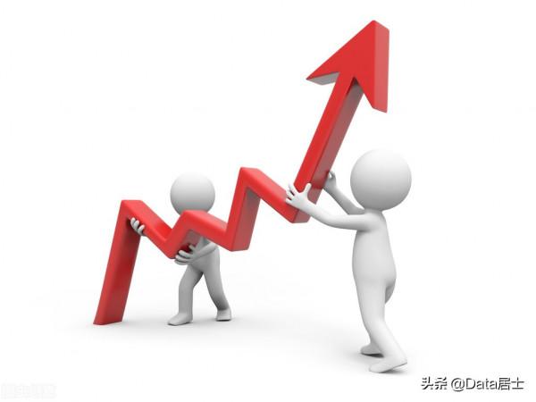 預測下2021年前三季度我國各省市GDP執行，大家來看是否合理？