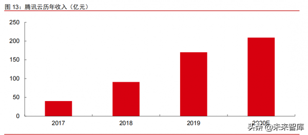 科技產業2022年投資策略：網際網路、雲計算、工業軟體、資訊保安
