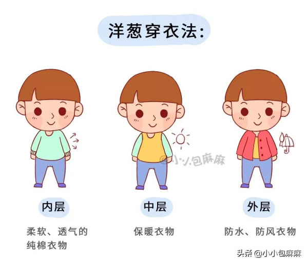 想要換季少生病，這個寶寶穿衣公式趕緊收藏好