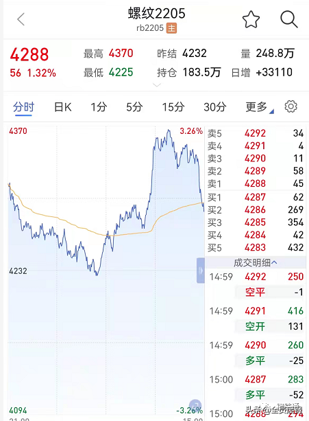 一跌就限產!環保緊急出手!限產停產悶爐!接下來怎麼走? 一跌就限產!環保緊急出手!限產停產悶爐!接下來怎麼走?