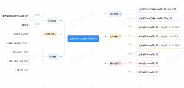 竟然被一家保安公司告倒閉,這家車企可能會被“連根拔起” 竟然被一家保安公司告倒閉,這家車企可能會被“連根拔起”