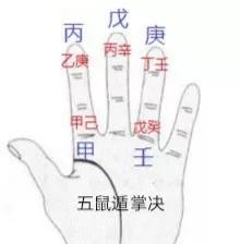 指掌決/五虎遁與五鼠遁運算