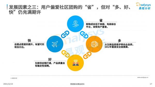 社群團購飛速增長,資本競相入局 社群團購飛速增長,資本競相入局