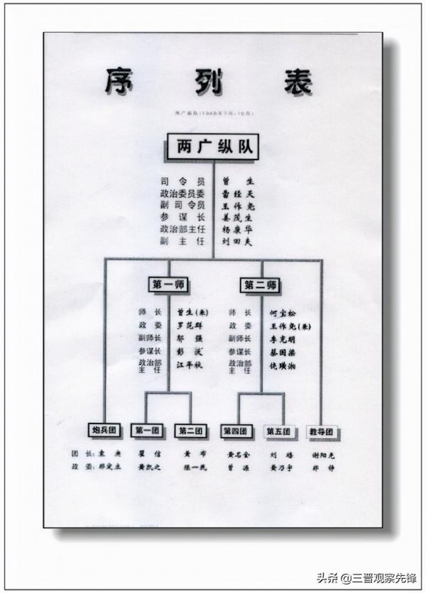 解放戰爭華南解放軍兩廣縱隊3 解放戰爭華南解放軍兩廣縱隊3