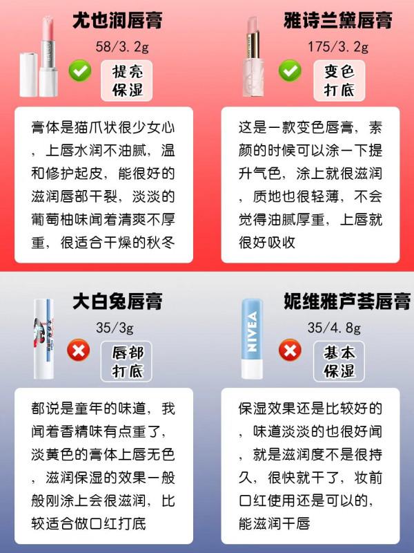 你用的潤唇膏適合自己嗎？雙十一唇膏紅黑榜單